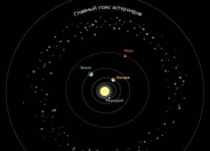 Астероиды, угрожающие земле Какую опасность представляет для земли астероиды кратко